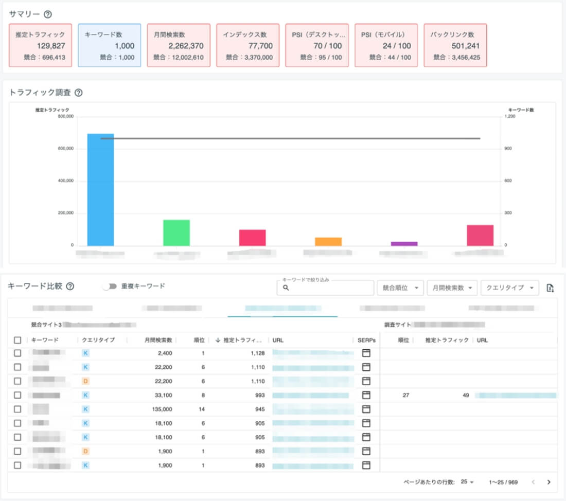 競合サイトを分析