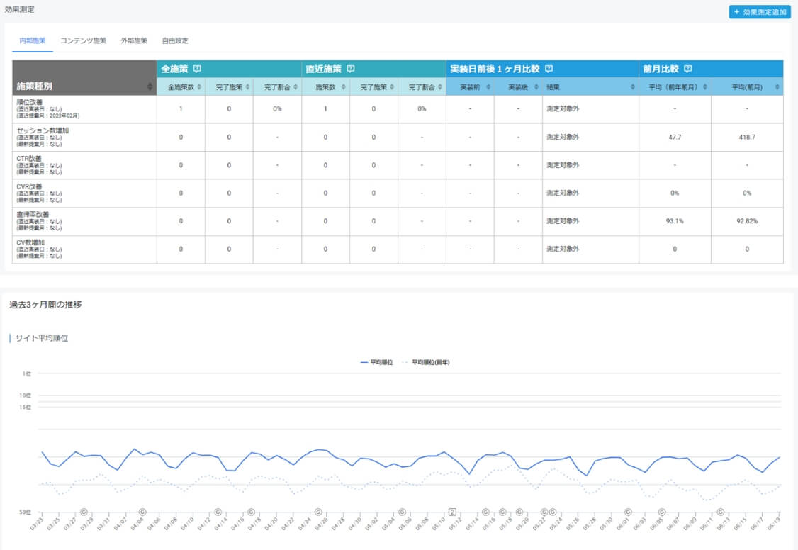 施策の効果を検証