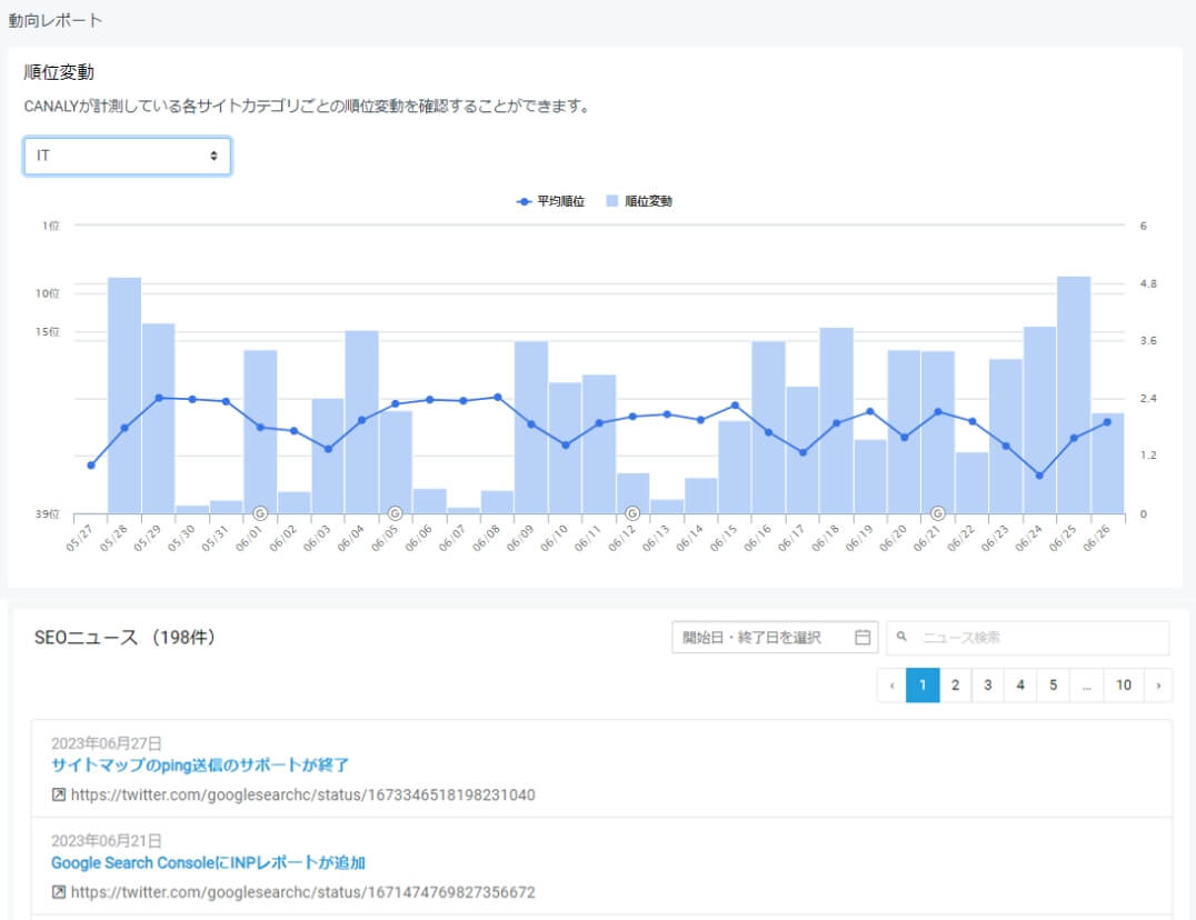 最新のSEO動向を確認