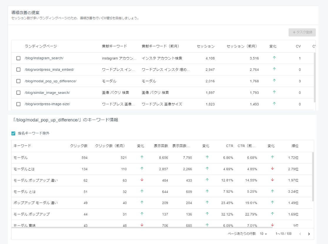 サイトの改善点を抽出